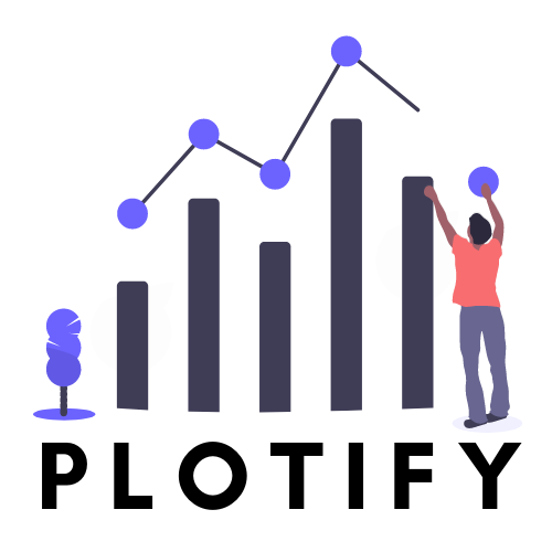 plotify